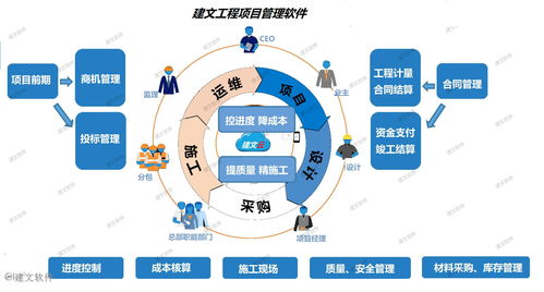 湖南汇川签约建文云 实现立体交叉作业的安装工程管理全攻略