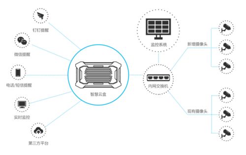 科技赋能 青鸟消防智慧云盒助力电动车室内充电隐患排查
