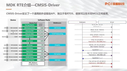 科锐匠芯 一月份轨交产品事业部技术分享会纪实