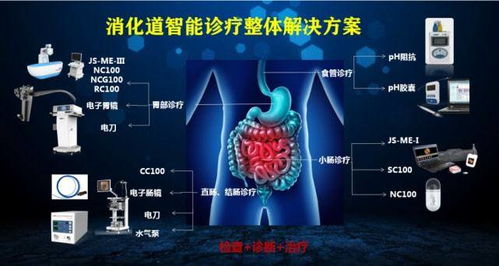 金山科技攻克磁控胶囊内镜技术 国产替代引领医疗新纪元