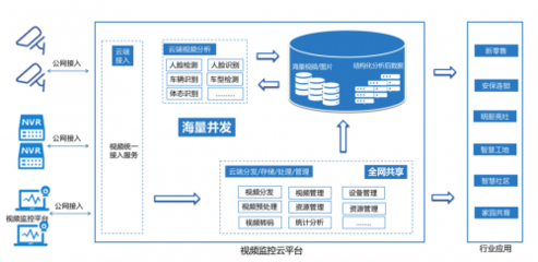 上汽集团携手七牛云 工程管理服务驱动汽车行业网联化与数字化发展