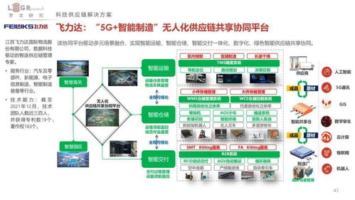 2022中国供应链物流创新科技报告 技术驱动下的产业变革
